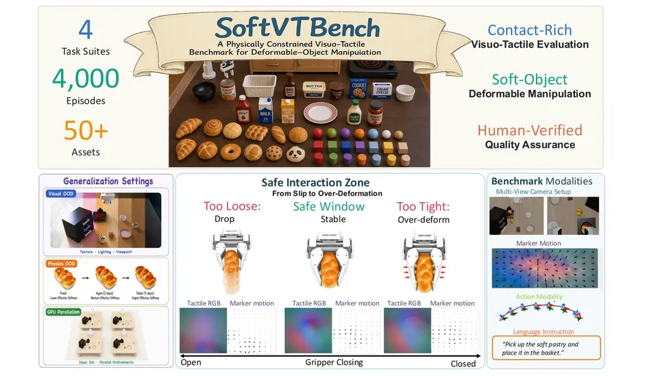 SoftVTBench任务、资产与多模态数据