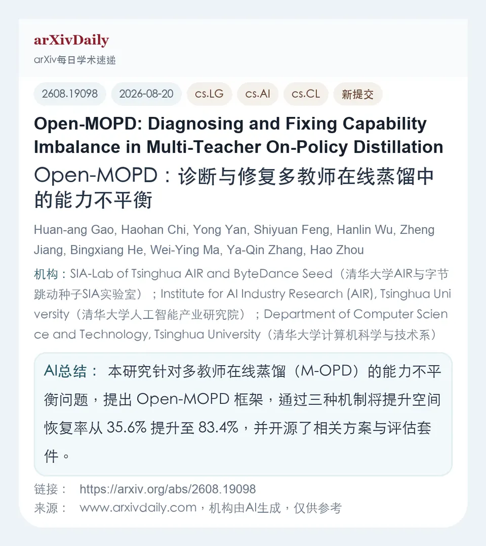 论文卡片简图